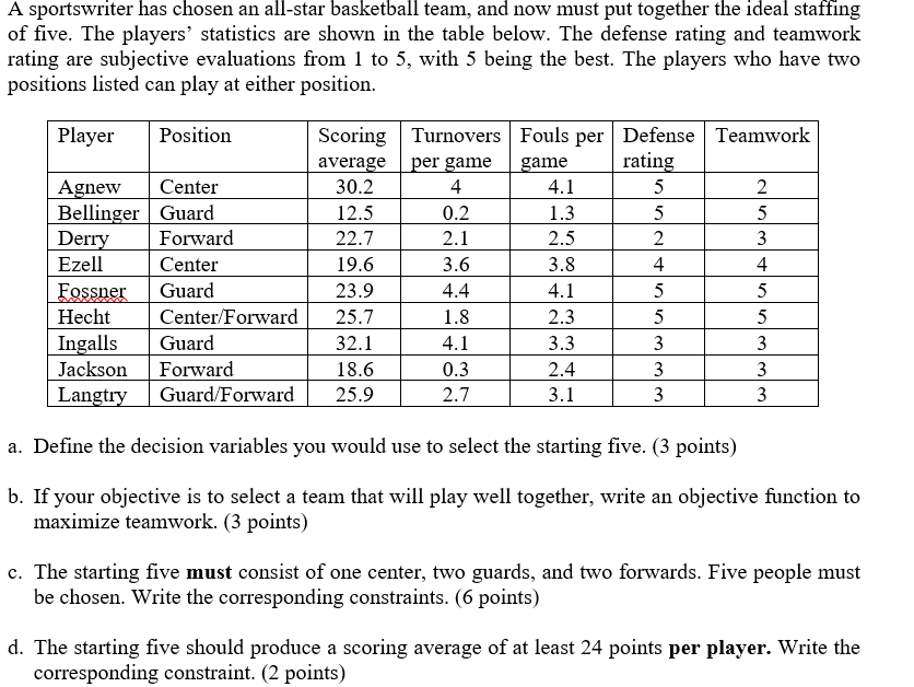 A sportswriter has chosen an all-star basketball