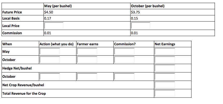 Question 11 Here is a scenario for you to