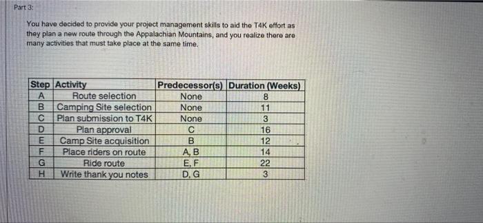 Part 3: You have decided to provide your project