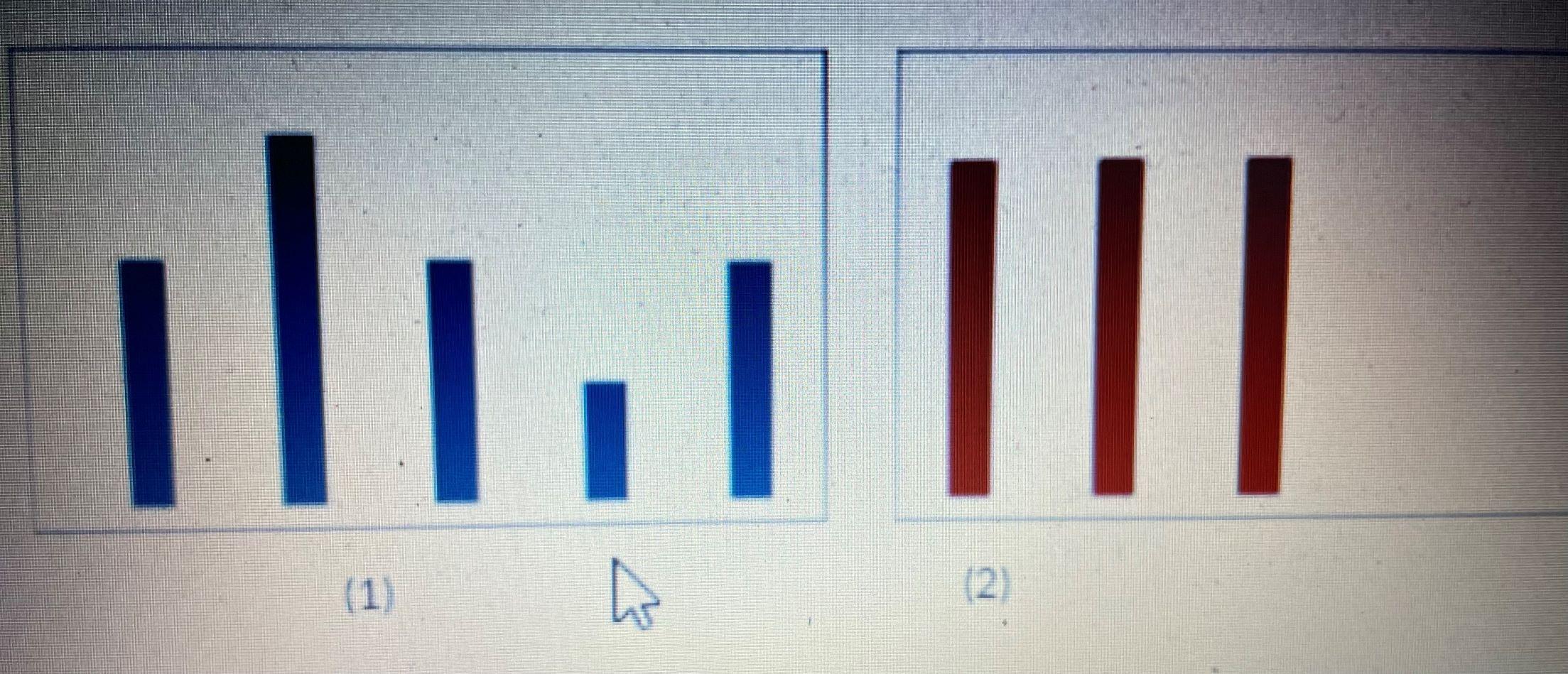 Given the following graphs and the following