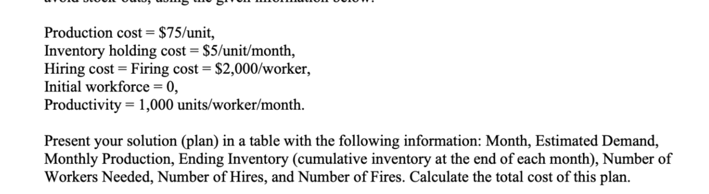 Production cost = $ 7 5 u nit, Inventory holding