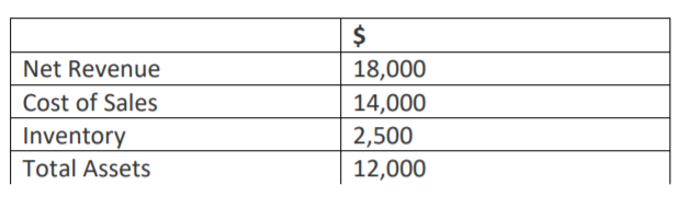 Acme Transmission Corp has the following