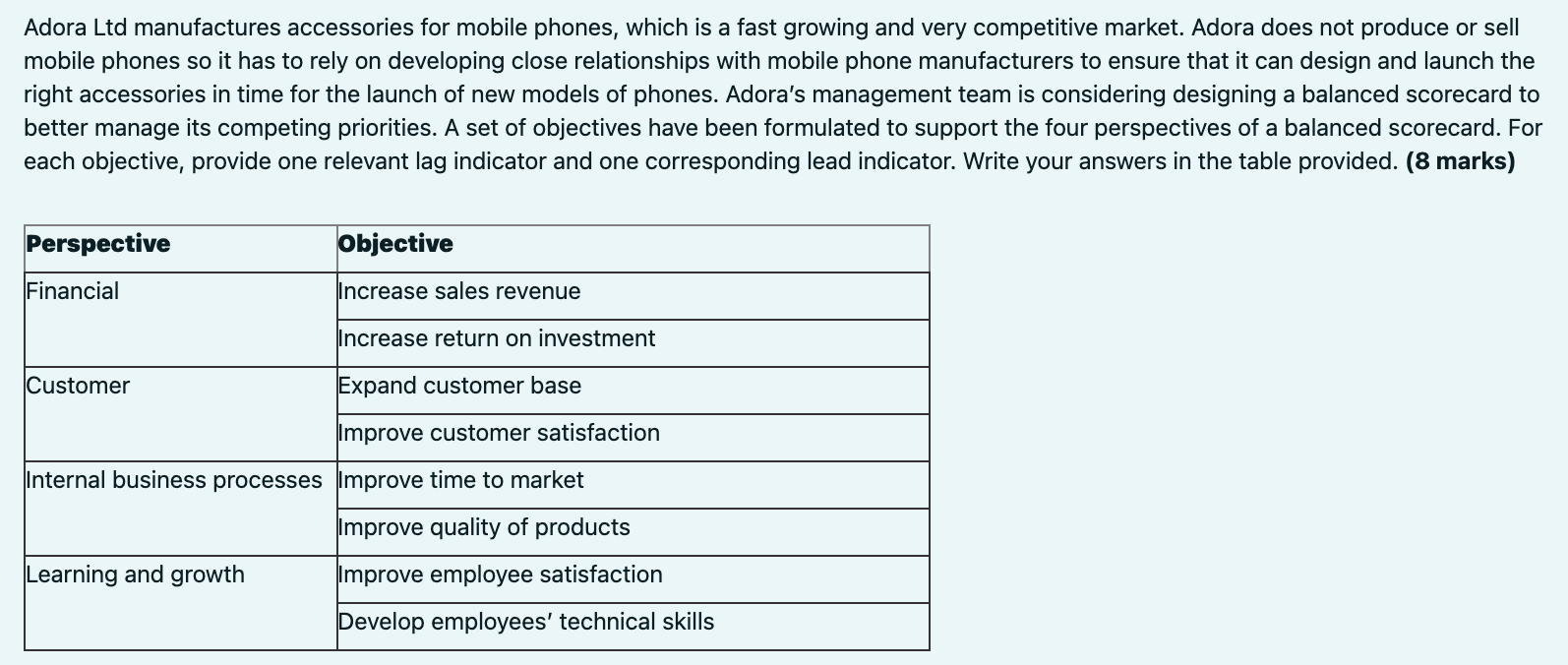 Adora Ltd manufactures accessories for mobile