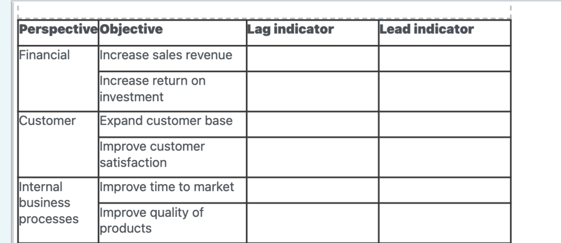 Adora Ltd manufactures accessories for mobile