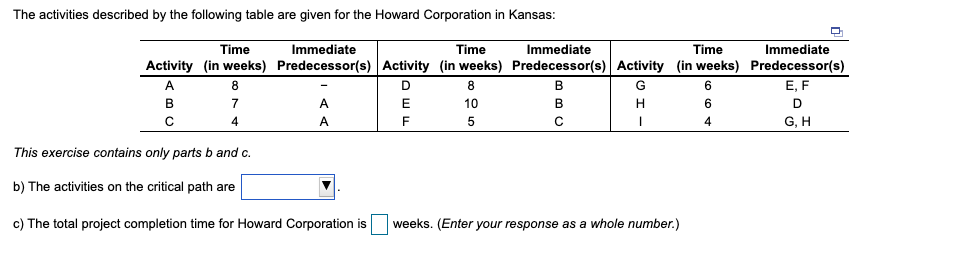 The activities described by the following table