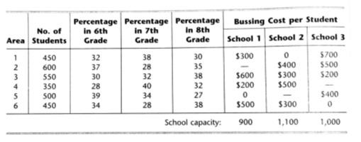 The Springfield school board has made the