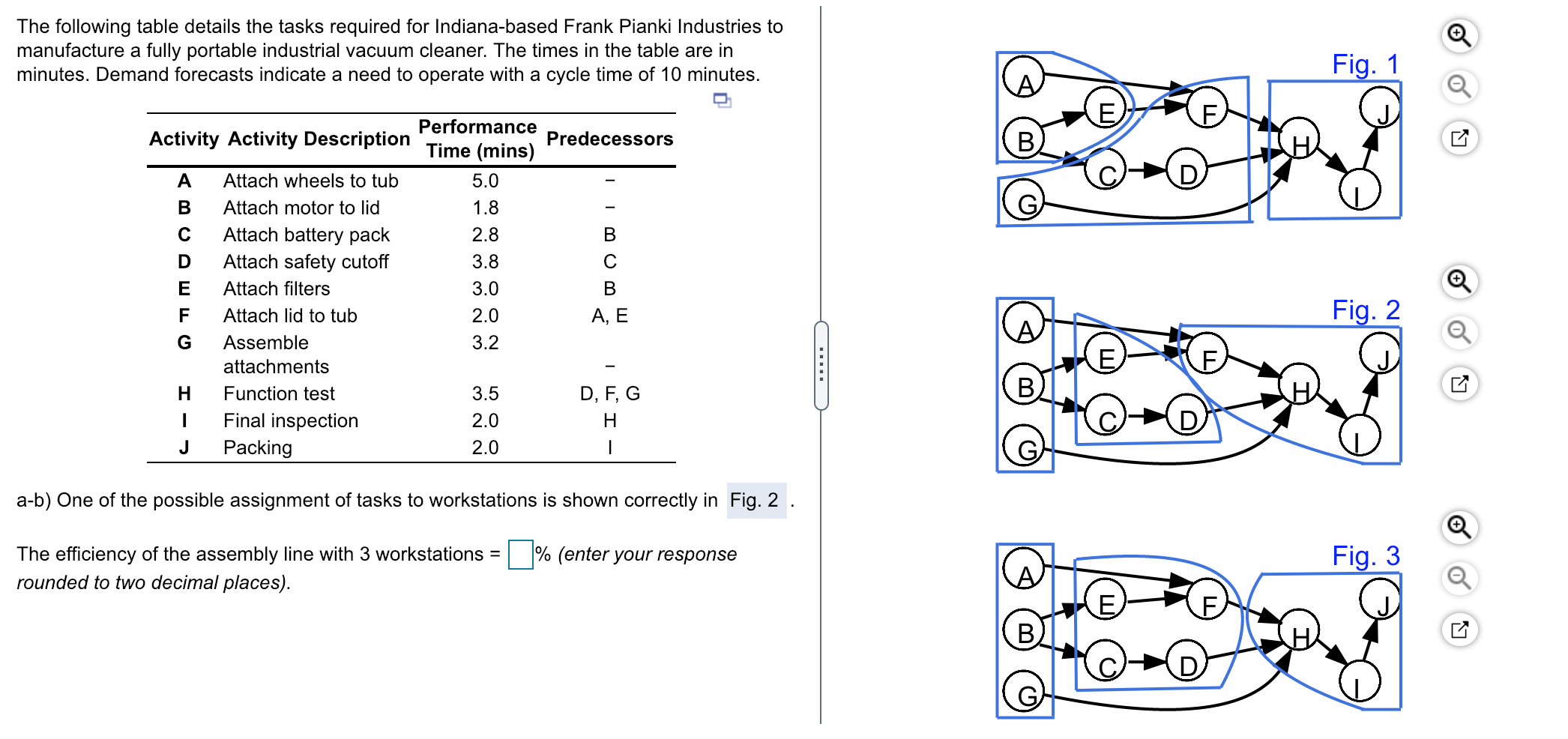 The following table details the tasks required