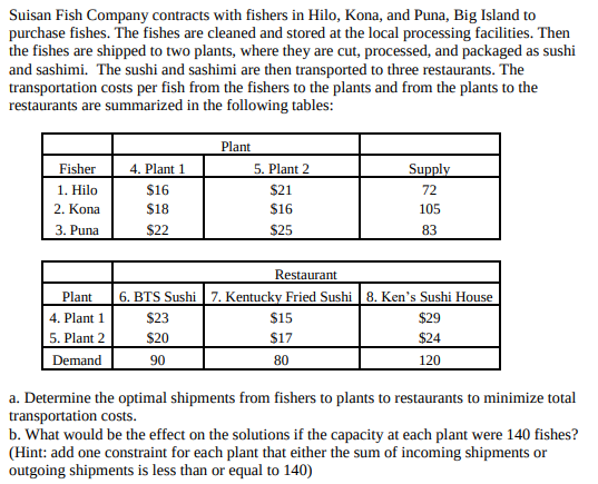 PLEASE show all work for formulation and on show