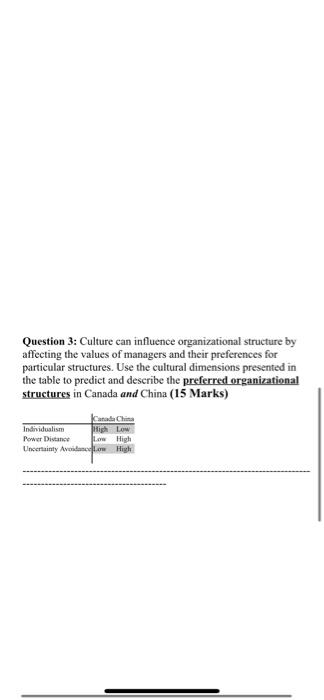 Question 3: Culture can influence organizational