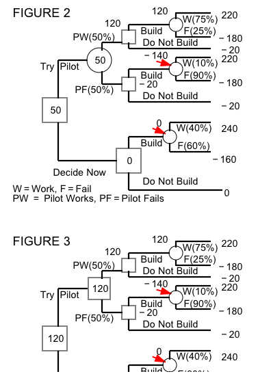 Ronald Lau, chief engineer at South Dakota