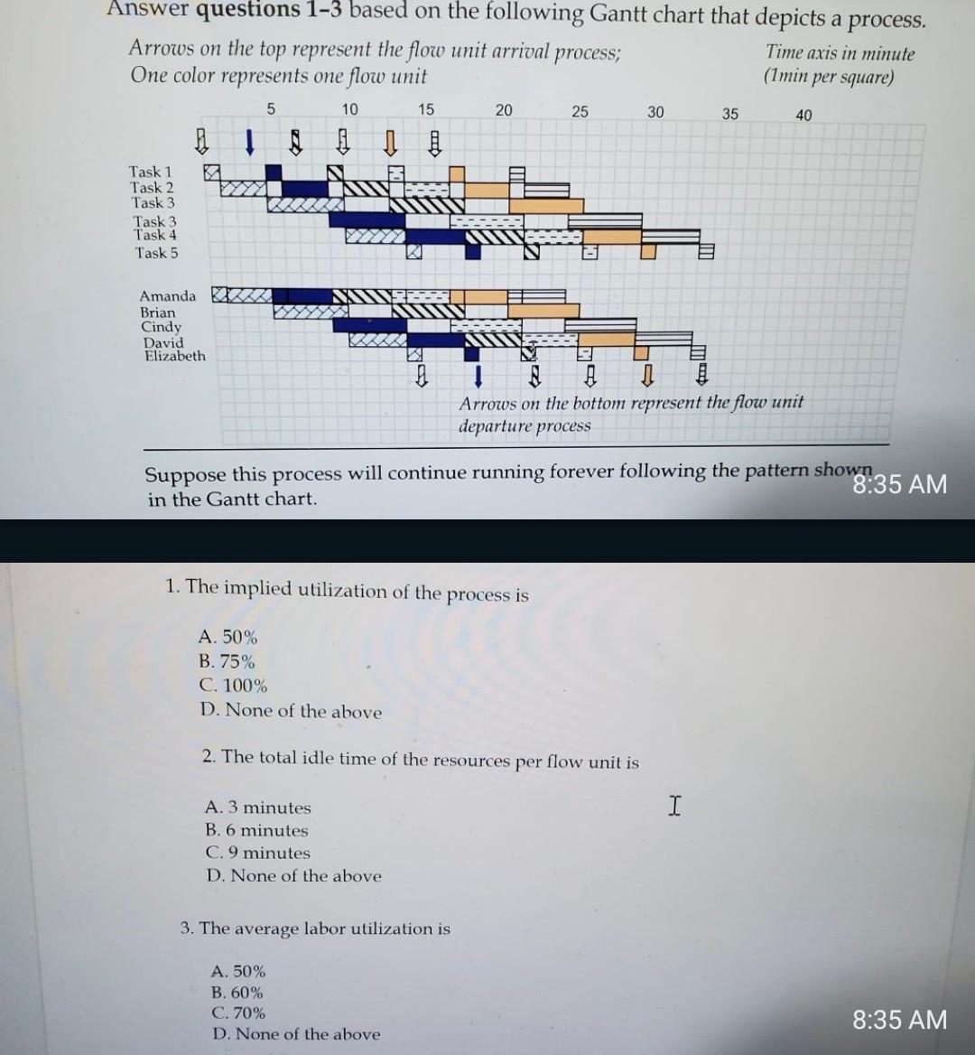 1. The implied utilization of the process is A.
