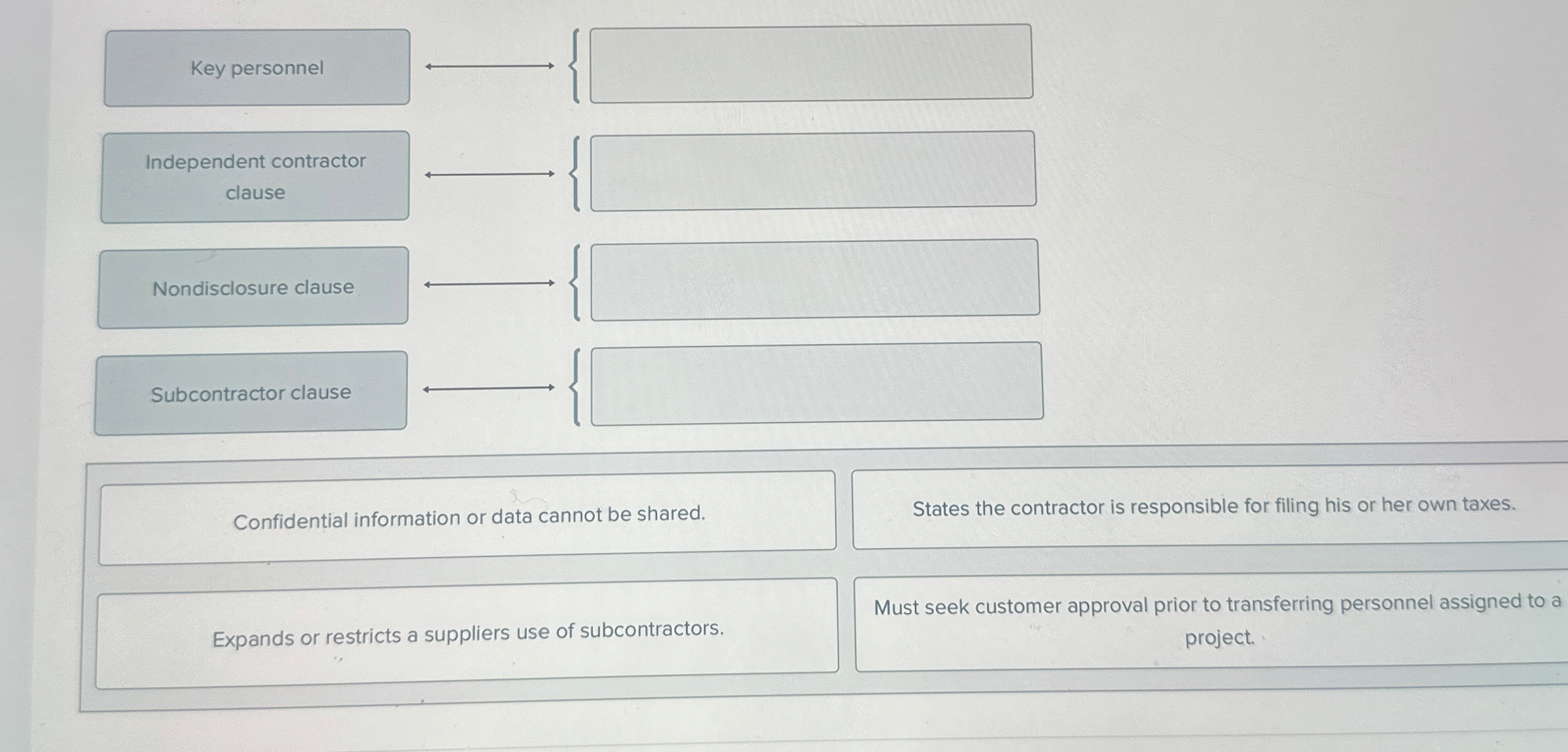 Subcontractor clause Confidential information or