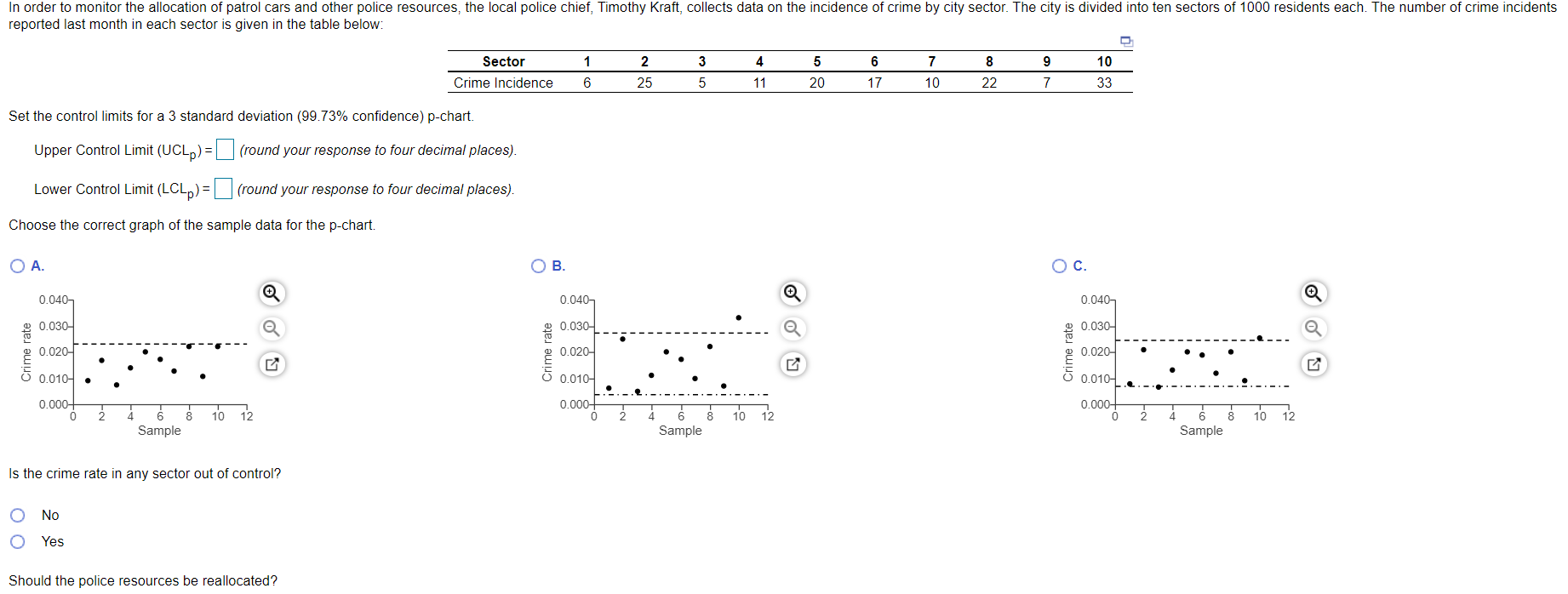 In order to monitor the allocation of patrol cars