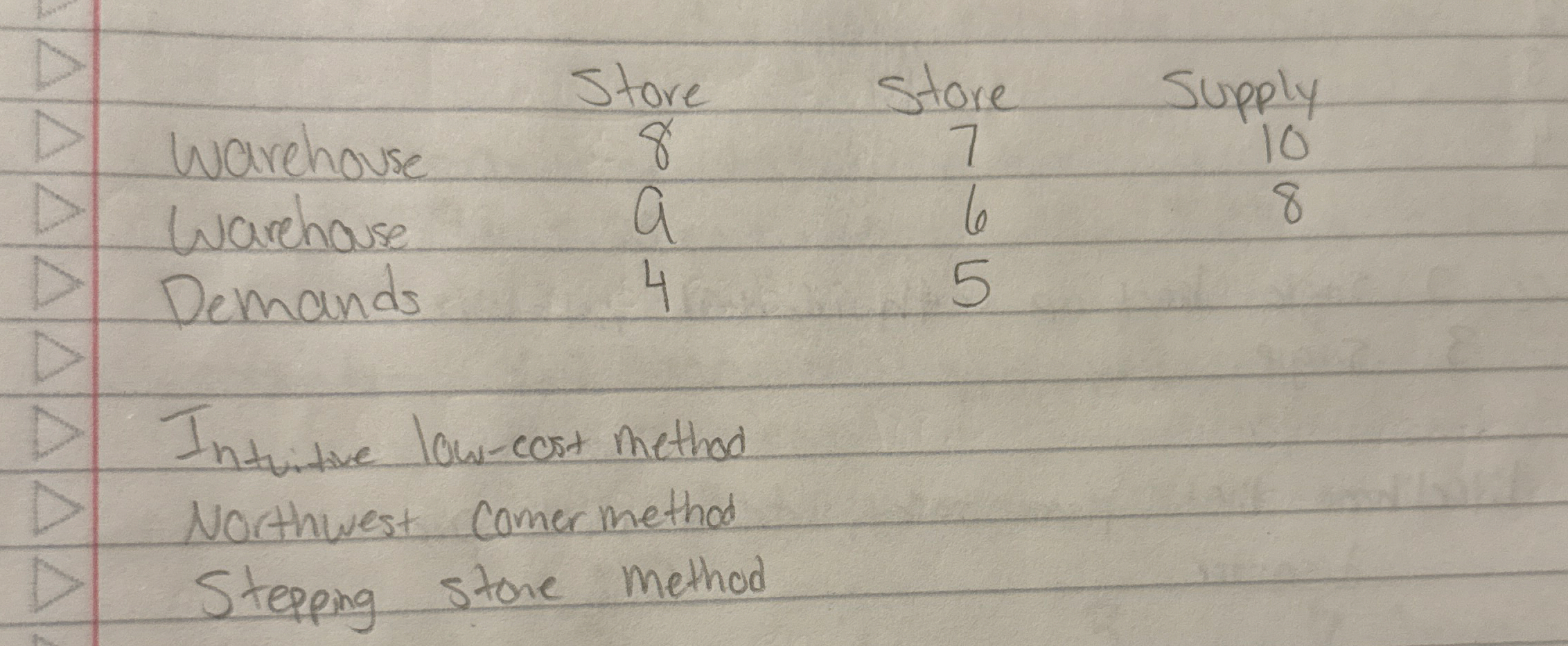 ? ? ? ? \ table [ [ , Store,Store,Supply ] , [