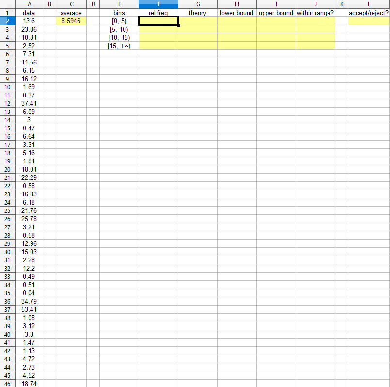 EXCEL FORMULA Data is believed to be generated by