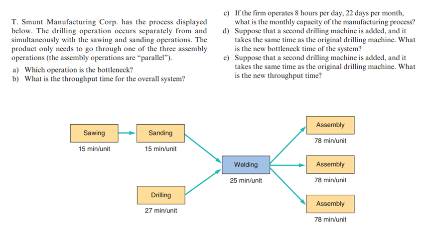 T . Smunt Manufacturing Corp. has the process