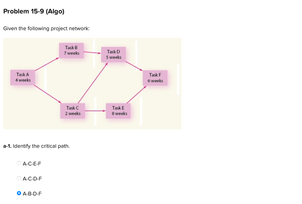 Problem 15-9 (Algo) Given the following project