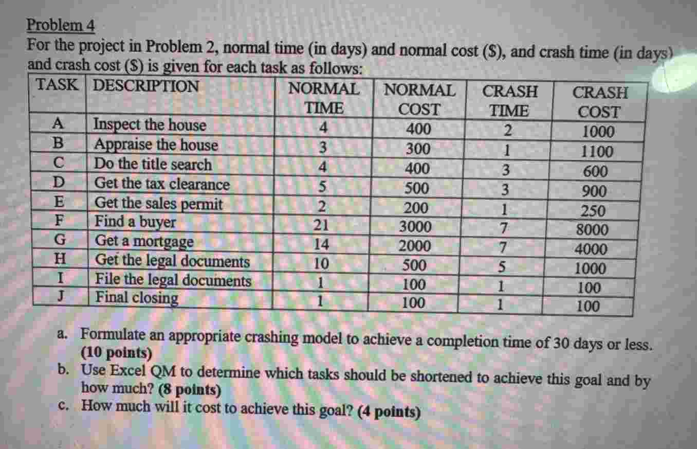 Problem 4 For the project in Problem 2 , normal