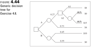 Create risk profiles and cumulative risk profiles