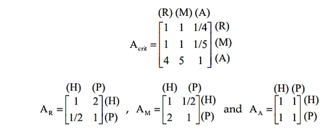 A new author sets three criteria for selecting a