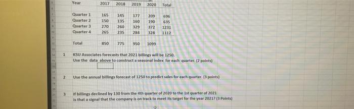 Year 2017 2018 2019 2020 Total Quarter 1 Quarter