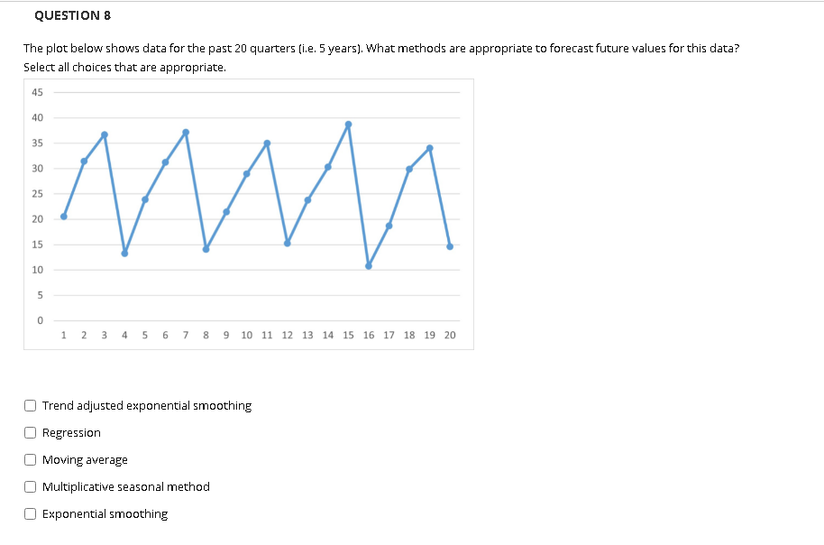 SELECT ALL CORRECT OPTIONS QUESTION 8 The plot