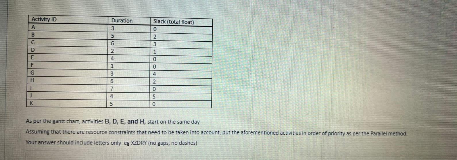 Activity ID A B. Duration 3 5 C D E F G 1
