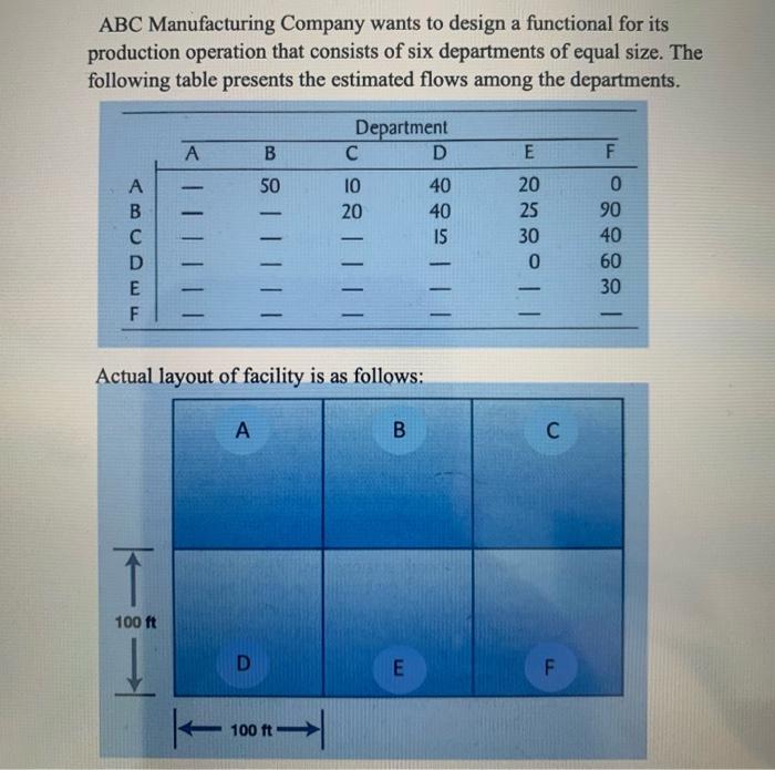 please see all pictures ABC Manufacturing Company