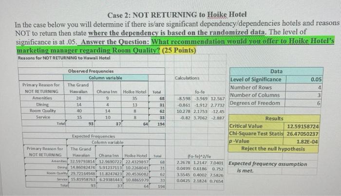 Case 2: NOT RETURNING to Hoike Hotel In the case