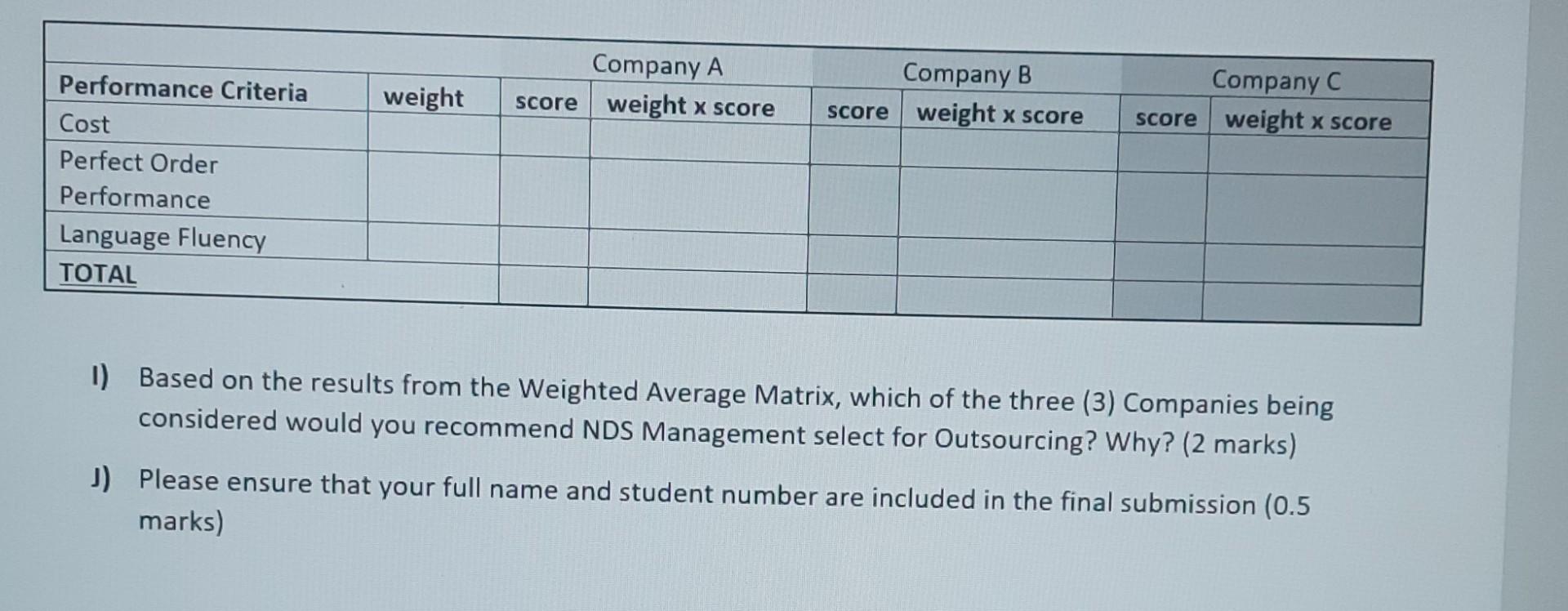 calculate weighted average matrix Weighted