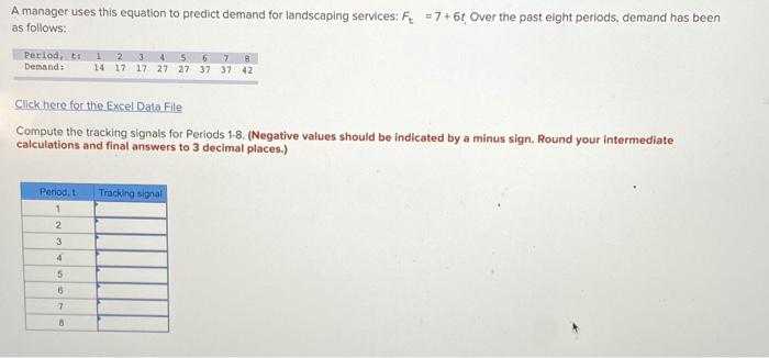 A manager uses this equation to predict demand