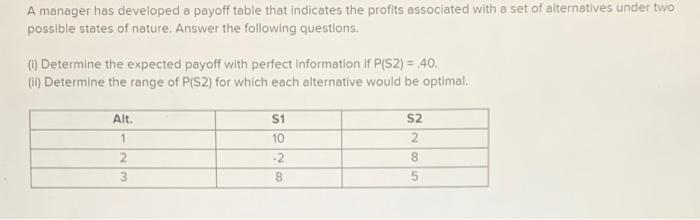 clearly state your solution A manager has