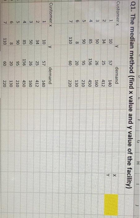 Q1. The median method (find x value and y value