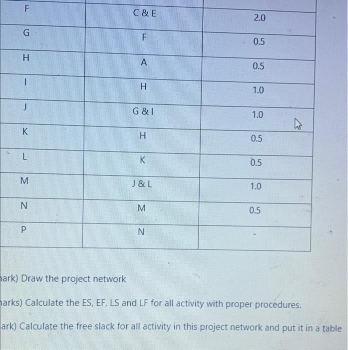 Marks). Here is a precedence requirements for a