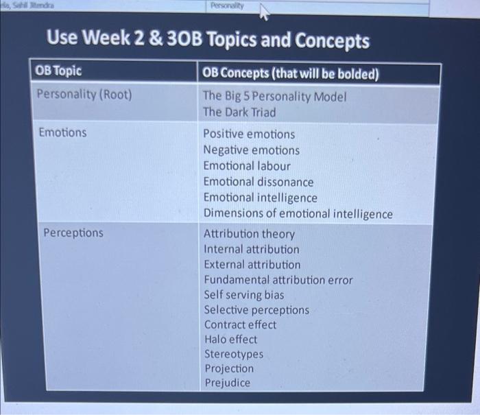 assigned topis is perceptions please answer on
