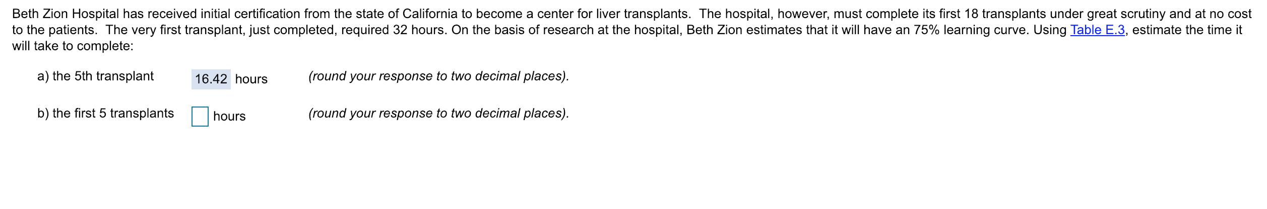 Beth Zion Hospital has received initial