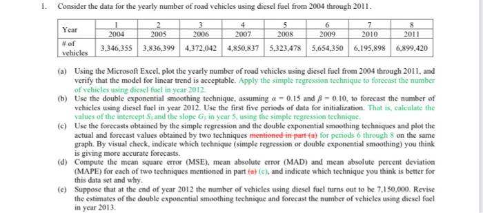 dont use excell 1. Consider the data for the