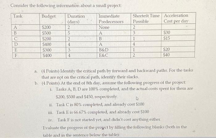 Consider the following information about a small