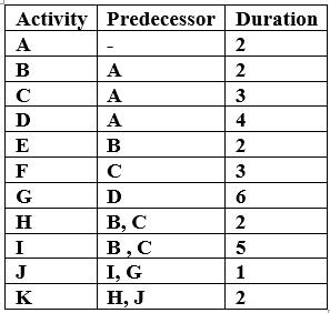 QUESTION 7 Assume that below is the given
