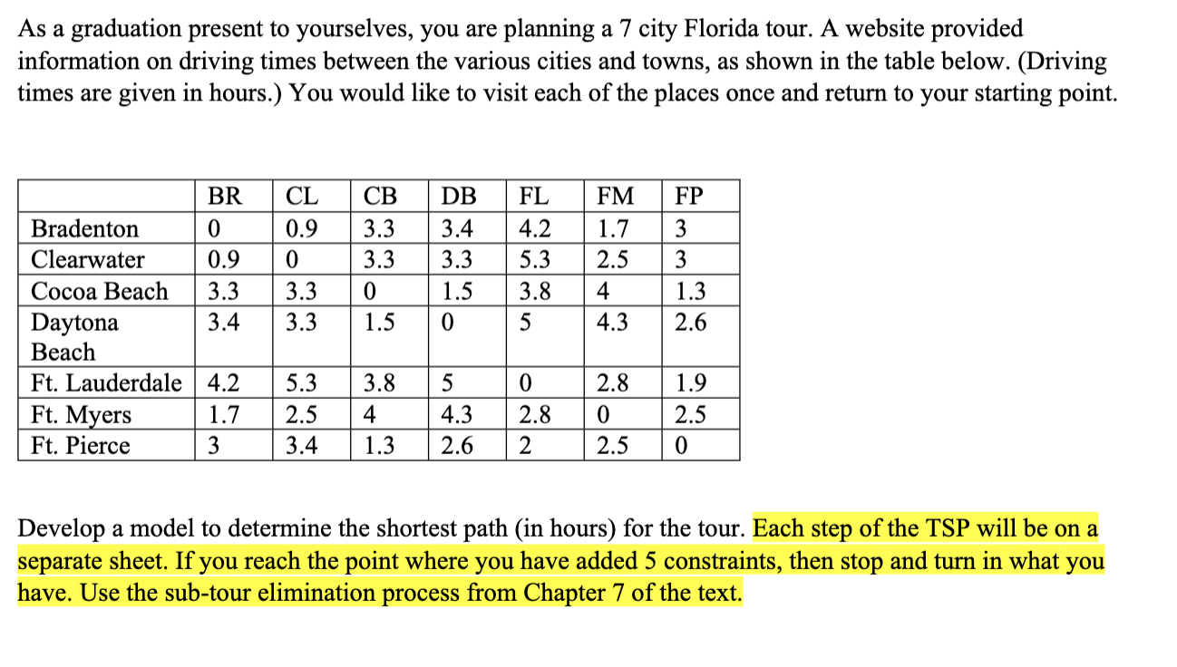 Please post with excel and solver As a graduation