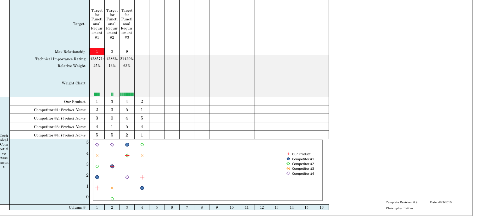 Quality Function Deployment (QFD) Consider a