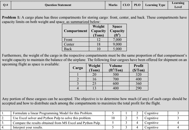 Solve all the questions. Q# Question Statement