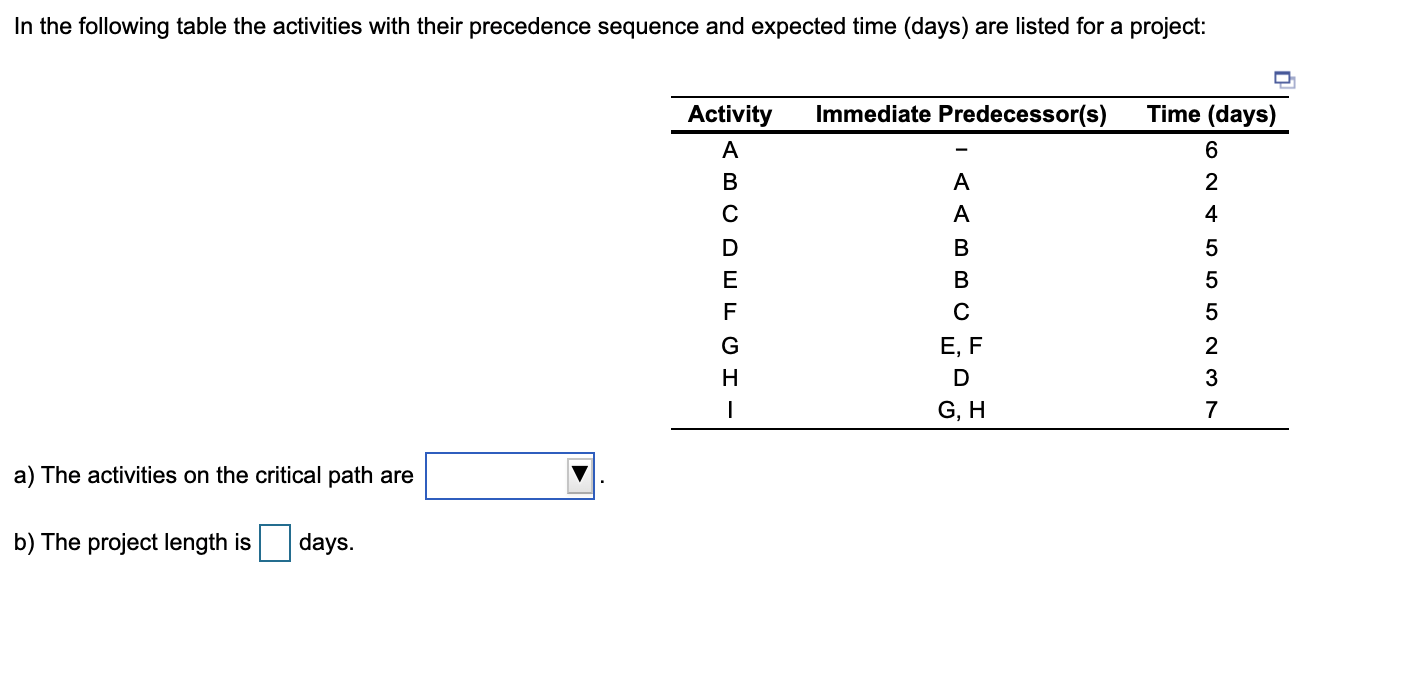 In the following table the activities with their