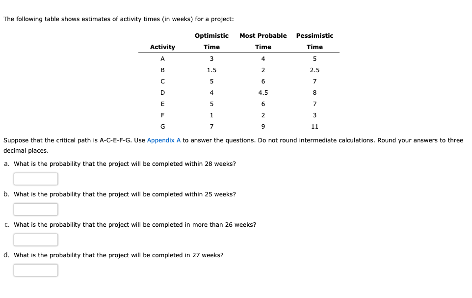 The following table shows estimates of activity