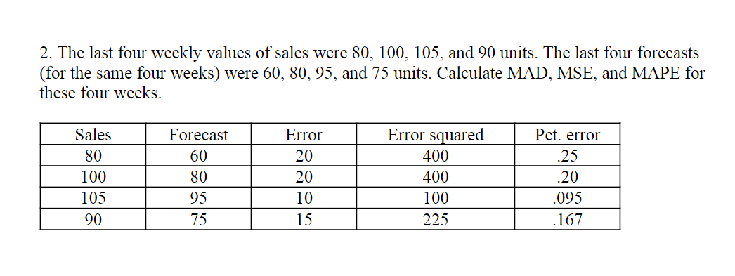 2. The last four weekly values of sales were 80,