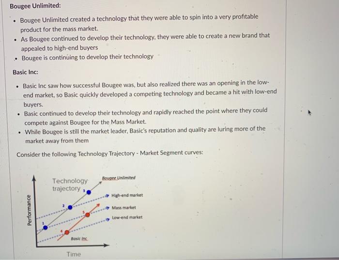 Bougee Unlimited: Bougee Unlimited created a