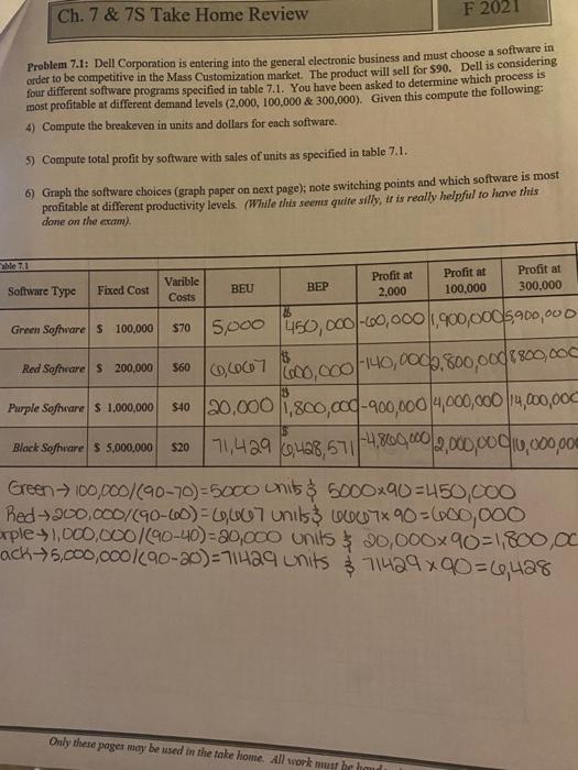 I believe all the calculations are wrong. Ch. 7 &