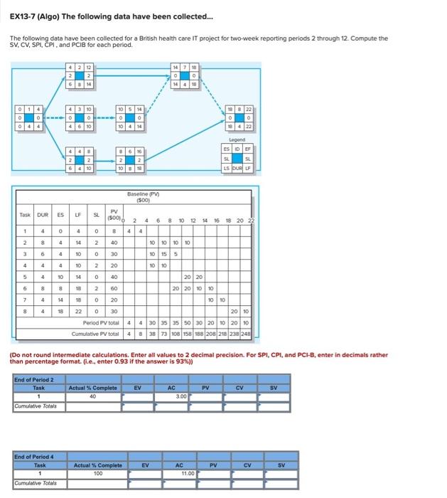 EX13-7 (Algo) The following data have been