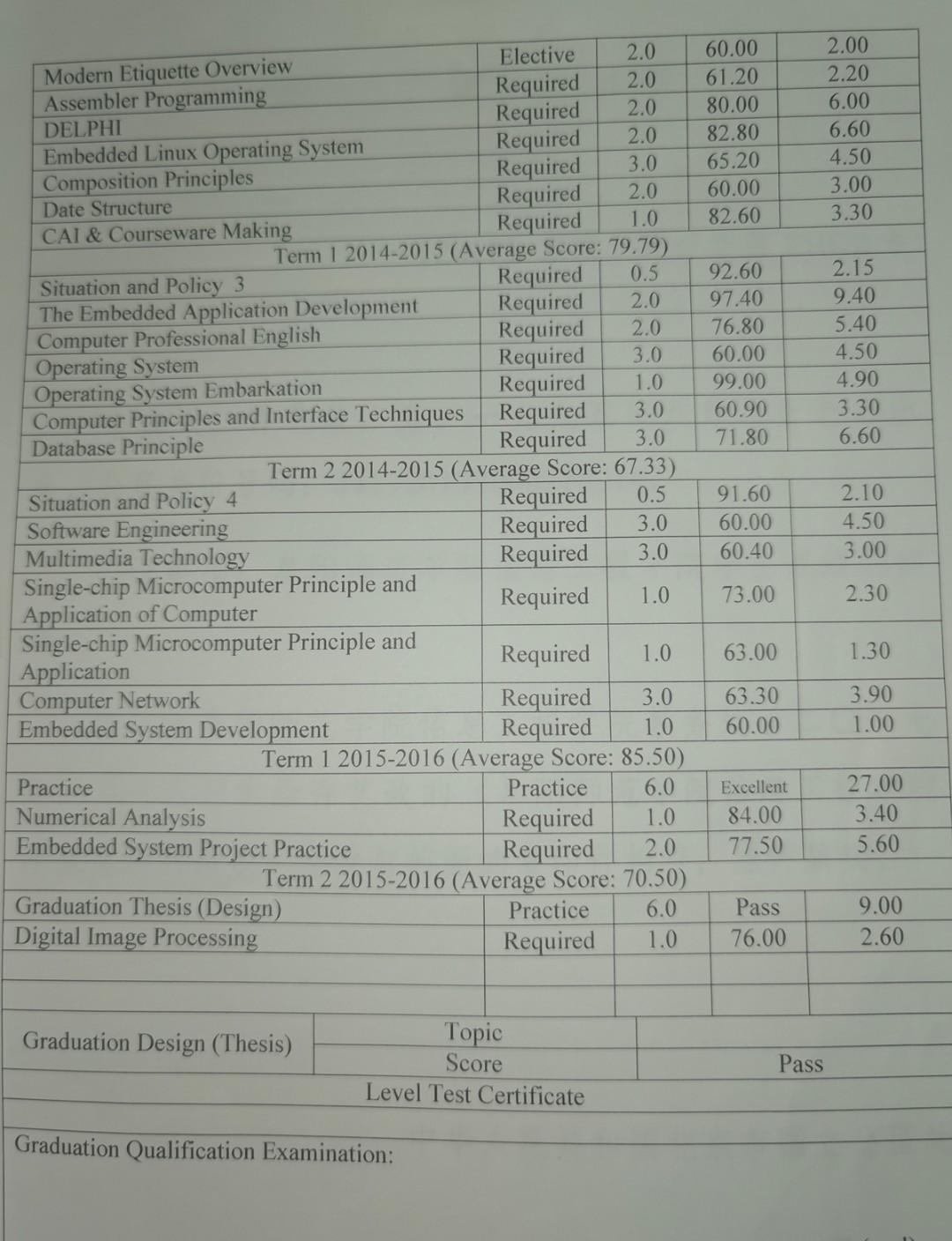 Please use the weighted average to calculate the