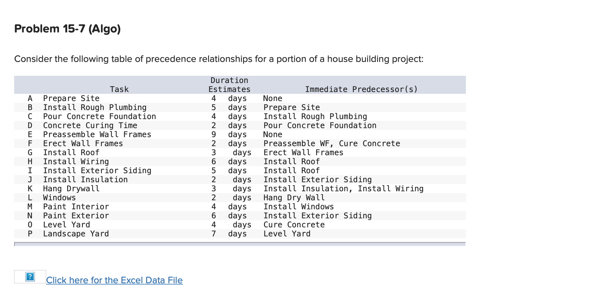 (The excel file repeats information already